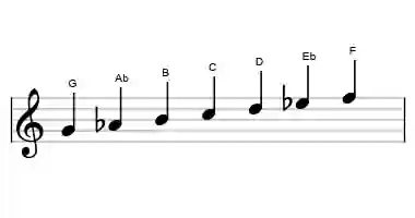 Sheet music of the G phrygian dominant scale in three octaves